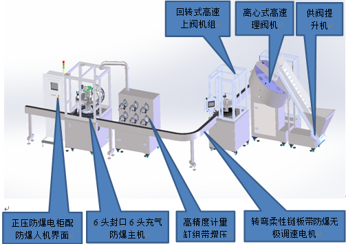 One element and two element aerosol filling machine